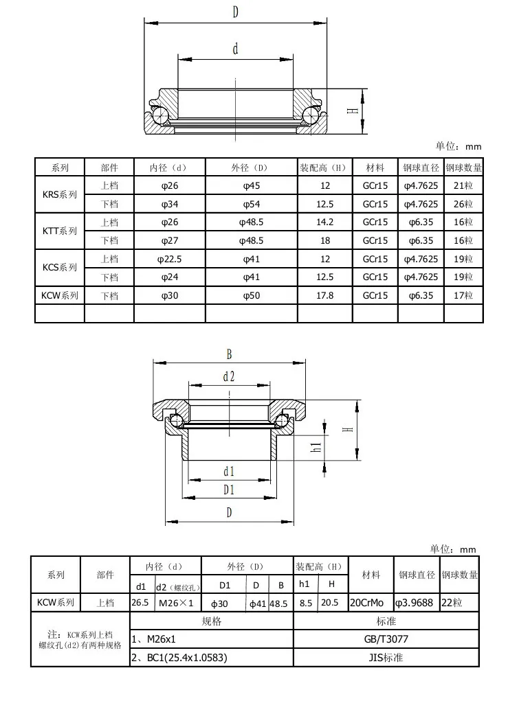 摩托車轉(zhuǎn)向軸承